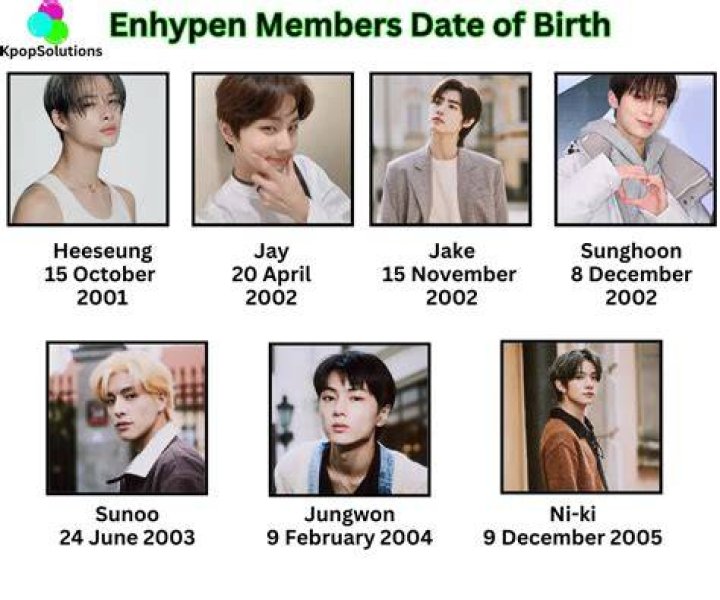 Discover the Ages of ENHYPEN Members: A Complete Guide