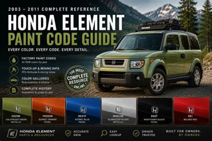 Discovering the Significance of the 1991 Element: A Comprehensive Guide