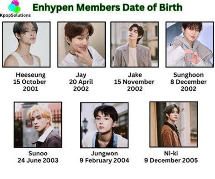Who is the Leader of ENHYPEN? Discover the Rising K-Pop Sensation